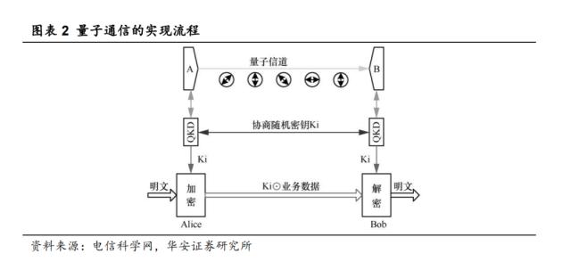 量子通信新突破