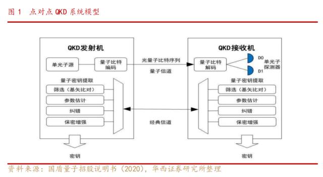 量子通信新突破