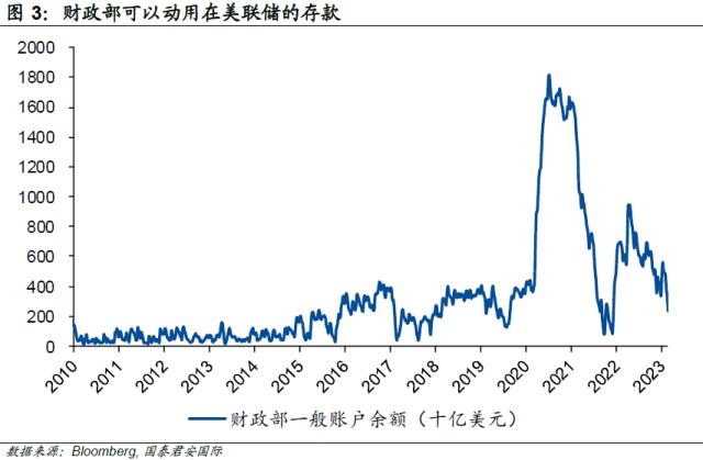 国君海外宏观 | 以史为鉴，美联储如何应对“流动性危机”