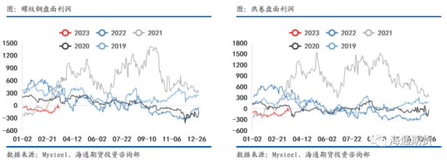 【黑色金属系列——钢材周报】供需恢复减速，钢价冲高回调