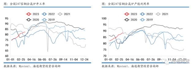 【黑色金属系列——钢材周报】供需恢复减速，钢价冲高回调
