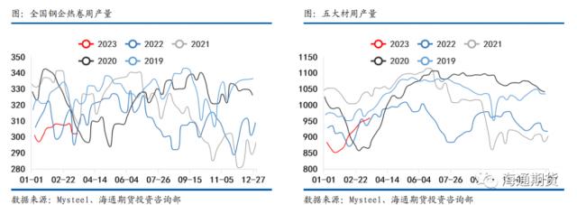 【黑色金属系列——钢材周报】供需恢复减速，钢价冲高回调