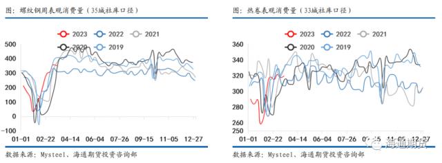 【黑色金属系列——钢材周报】供需恢复减速，钢价冲高回调