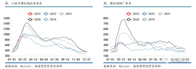 【黑色金属系列——钢材周报】供需恢复减速，钢价冲高回调