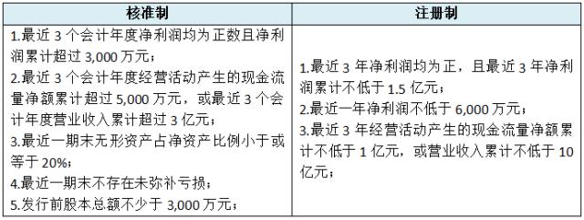 阿宽食品IPO：营收难持续，毛利率倒挂、实控人套现可能财务造假