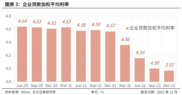 LPR还将继续保持平稳