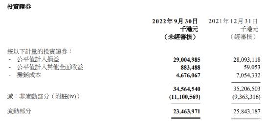 海通国际爆大雷!亏的钱比市值多21亿港元,海通证券也跟跌