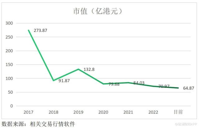 净利润下滑超七成,山水水泥(00691)继续寻底