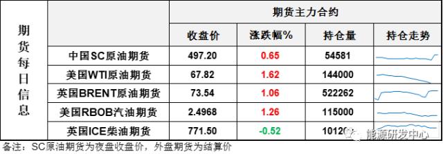 日内低点反弹近5％，油价走出超卖修复行情