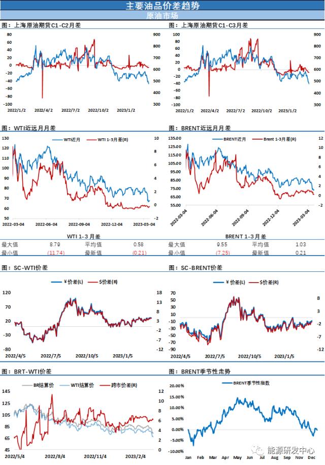 日内低点反弹近5％，油价走出超卖修复行情