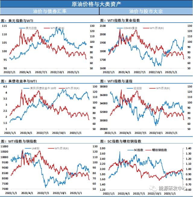 日内低点反弹近5％，油价走出超卖修复行情