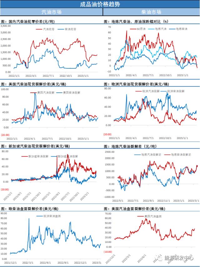 日内低点反弹近5％，油价走出超卖修复行情