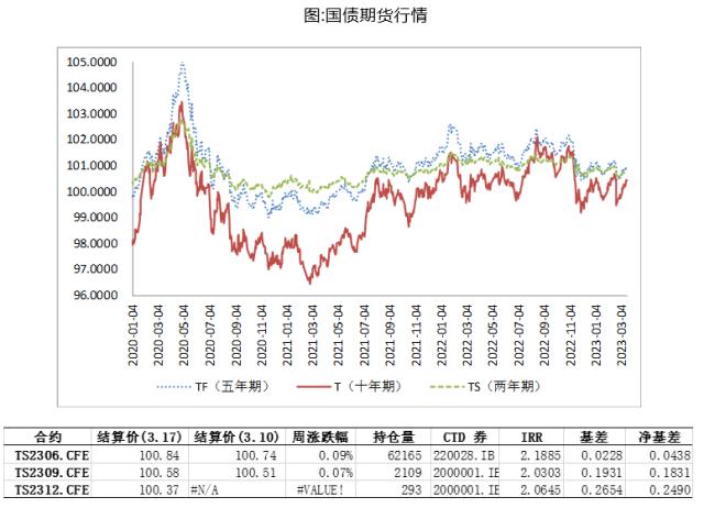 【国债期货】避险情绪推升国债期货价格 关注风险对冲和久期管理良机