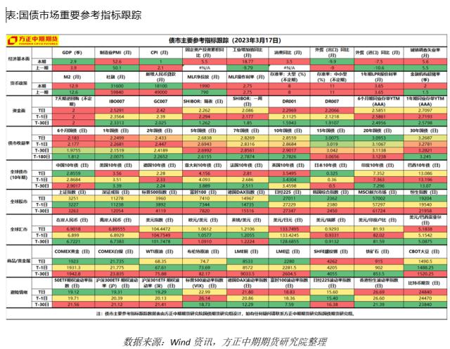 【国债期货】避险情绪推升国债期货价格 关注风险对冲和久期管理良机