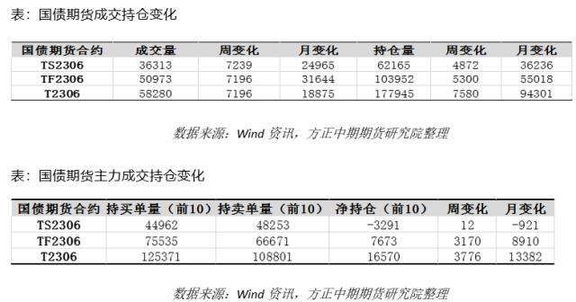 【国债期货】避险情绪推升国债期货价格 关注风险对冲和久期管理良机