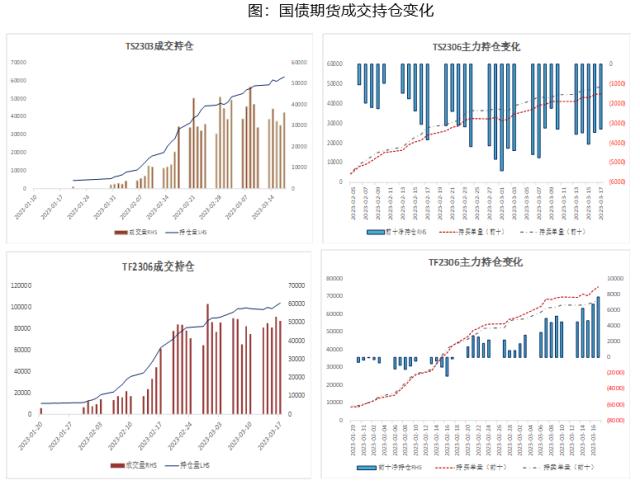 【国债期货】避险情绪推升国债期货价格 关注风险对冲和久期管理良机