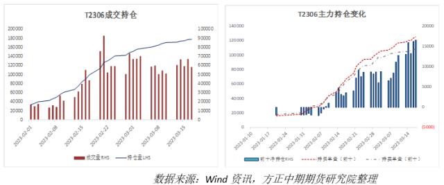 【国债期货】避险情绪推升国债期货价格 关注风险对冲和久期管理良机