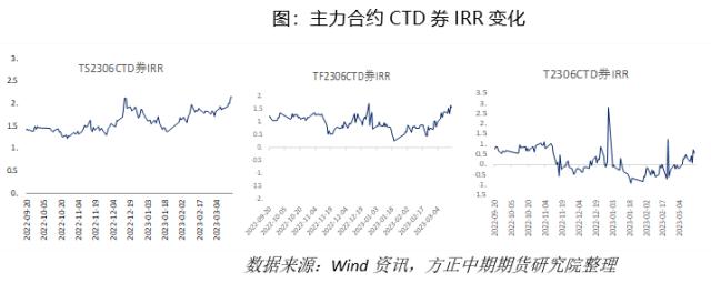 【国债期货】避险情绪推升国债期货价格 关注风险对冲和久期管理良机