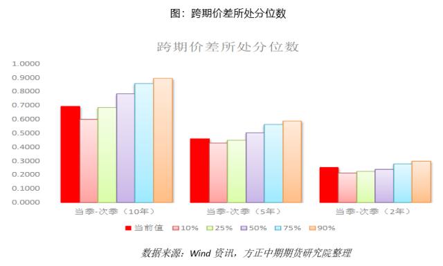 【国债期货】避险情绪推升国债期货价格 关注风险对冲和久期管理良机