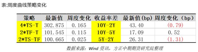 【国债期货】避险情绪推升国债期货价格 关注风险对冲和久期管理良机