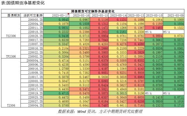 【国债期货】避险情绪推升国债期货价格 关注风险对冲和久期管理良机