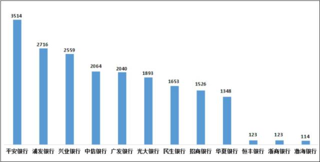 去年四季度银行业信用卡和个贷业务投诉占84.1％ 中国银行消费投诉量居首