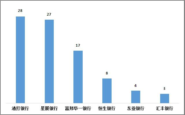 去年四季度银行业信用卡和个贷业务投诉占84.1％ 中国银行消费投诉量居首