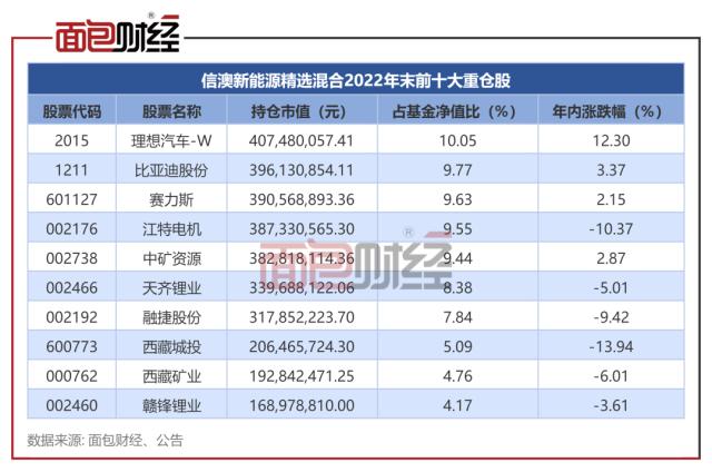 基金公司旱涝保收?信达澳亚基金产品累亏13.7亿,收管理费超5700万