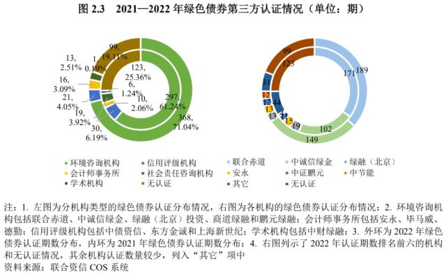 【债市研究】2022年度绿色债券运行报告——绿色债券标准进一步统一，绿色债券市场稳步发展