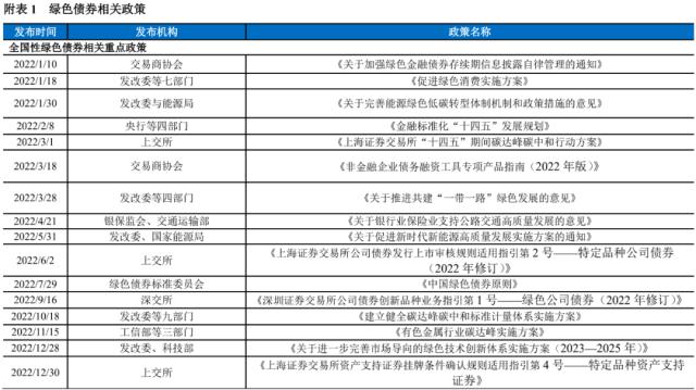 【债市研究】2022年度绿色债券运行报告——绿色债券标准进一步统一，绿色债券市场稳步发展