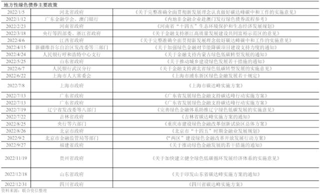 【债市研究】2022年度绿色债券运行报告——绿色债券标准进一步统一，绿色债券市场稳步发展