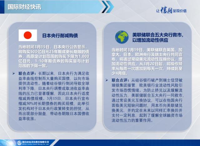 【宏观研究】瑞银集团收购瑞士信贷，美联储联合五大央行救市——全球宏观态势每周观察（2023年第11期