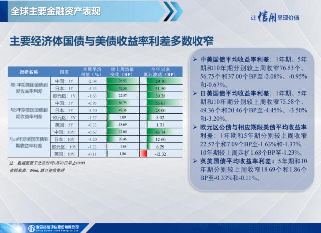 【宏观研究】瑞银集团收购瑞士信贷，美联储联合五大央行救市——全球宏观态势每周观察（2023年第11期