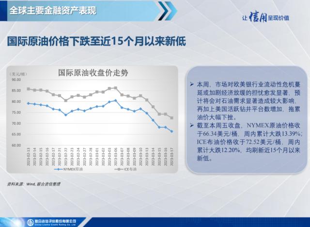 【宏观研究】瑞银集团收购瑞士信贷，美联储联合五大央行救市——全球宏观态势每周观察（2023年第11期