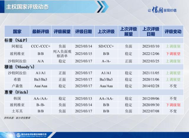 【宏观研究】瑞银集团收购瑞士信贷，美联储联合五大央行救市——全球宏观态势每周观察（2023年第11期