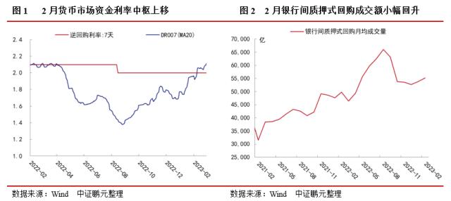 2月宏观与债市政策—推动高质量发展，建设数字中国