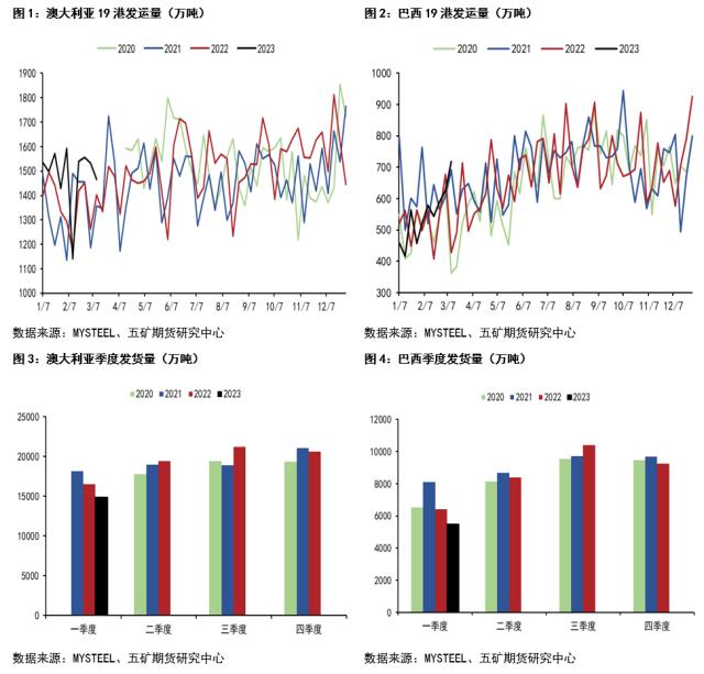 矿价或有回调压力