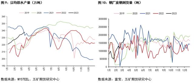 矿价或有回调压力