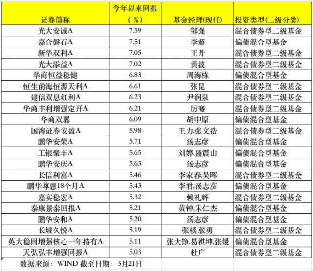 又有“爆款”！大卖超40亿