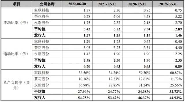 境外销售为主，毛利率下降！肯德基供应商富
