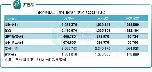 盘点巴菲特在投的银行股