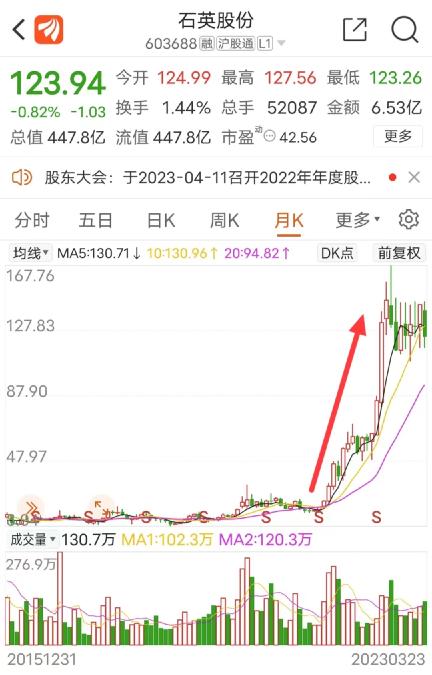 刚发靓丽年报,实控人就要减持!