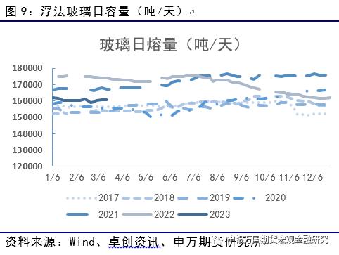 供需修复，玻璃纯碱下方获支撑_申万期货_商品专题_能源化工