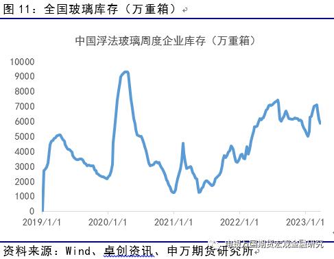 供需修复，玻璃纯碱下方获支撑_申万期货_商品专题_能源化工