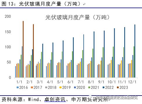 供需修复，玻璃纯碱下方获支撑_申万期货_商品专题_能源化工