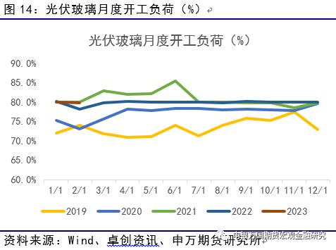 供需修复，玻璃纯碱下方获支撑_申万期货_商品专题_能源化工