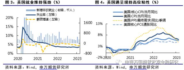 加息周期步入尾声 市场偏向边际宽松_申万期货_宏观专题_美联储利率会议点评