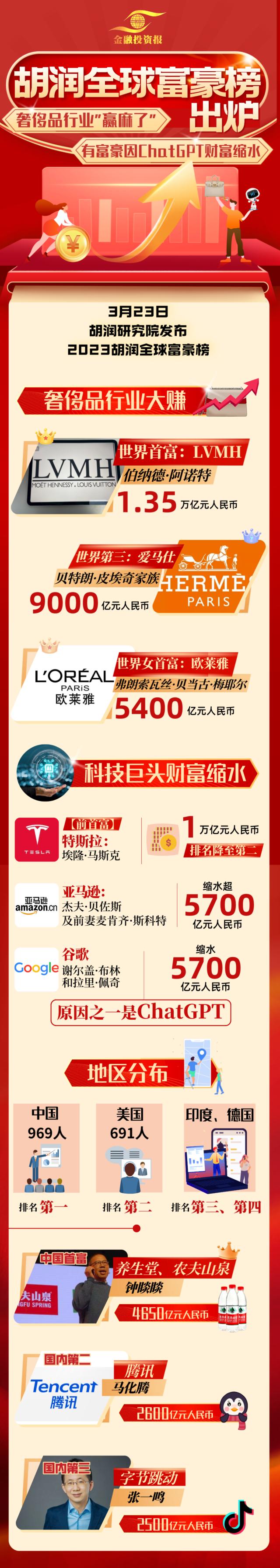 胡润排行_2020胡润百富榜,完整榜单排名一览(2)
