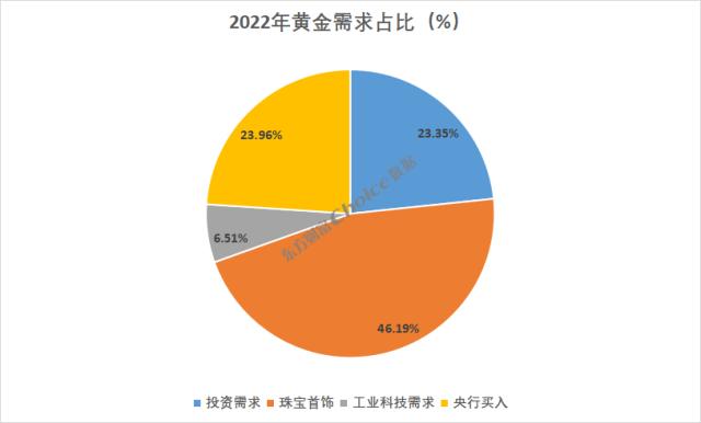 黄金大涨超8％，还能上涨？