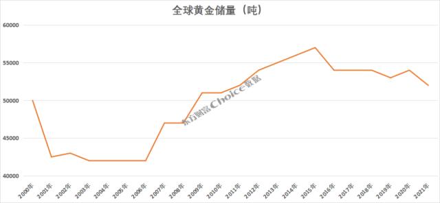 黄金大涨超8％，还能上涨？